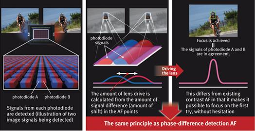 فیلمبرداری دوربین 7d مارک 2