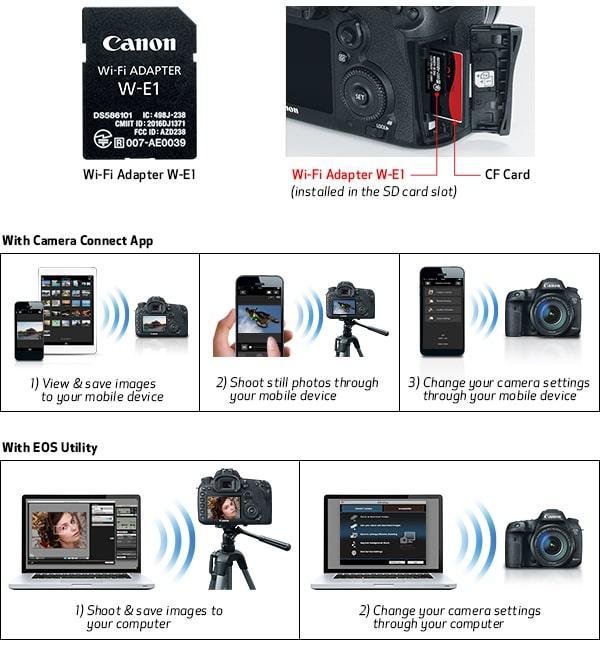 درگاه های دوربین 7d Mark II