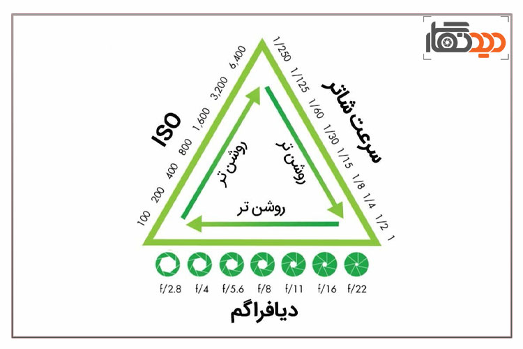  تکنیک عکاسی حرفه ای