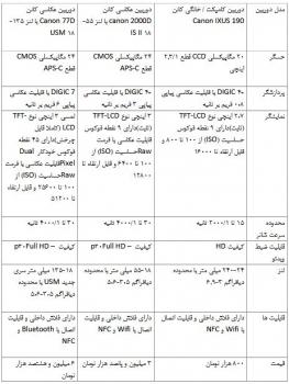خرید دوربین کانن
