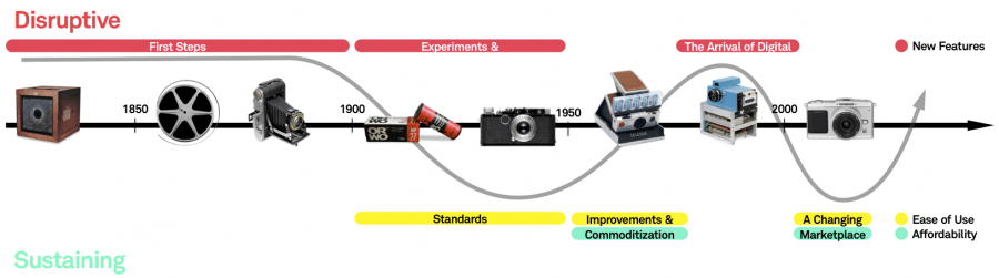 چرخه تولید دوربین کانن