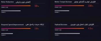 موتورهای ژیون کرین 3