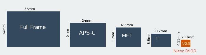 سنسور دوربین نیکون b600