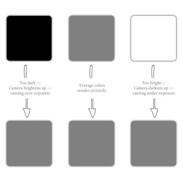 سیستم ناحیه‌ای عکاسی