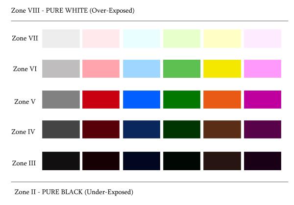 چارت رنگی سیستم ناحیه‌ای عکاسی