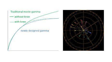 سنسور دوربین سونی NX200