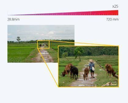 دوربین سونی NX200