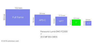دوربین عکاسی حرفه ای پاناسونیک fz2500 بدنه