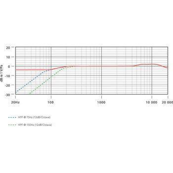 شکل دریافت سیگنال میکروفن Rode NT5