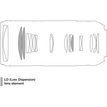 لنز تامرون Tamron 70-210mm f/4