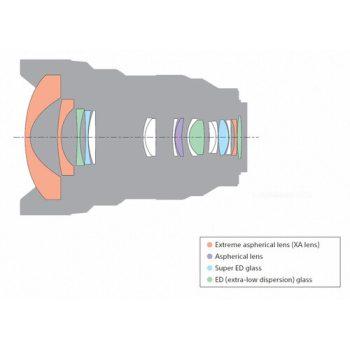لنز سونی Sony FE 12-24mm f/2.8