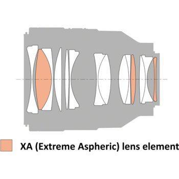 ساختار بدنه لنز سونی Sony FE 50mm f/1.2 GM