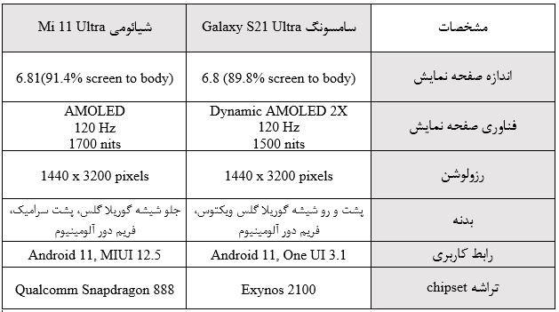 سامسونگ شیائومی
