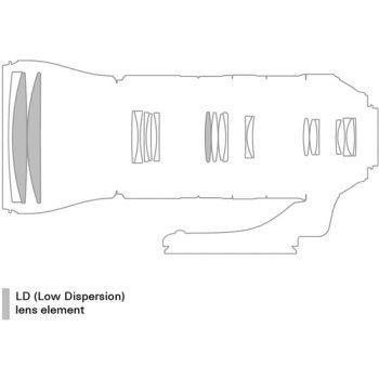 لنز Tamron SP 150-600mm f/5-6.3