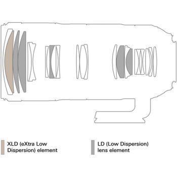 لنز Tamron SP 70-200MM