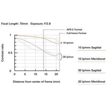 لنز Tamron 24-70mm F/2.8 G2
