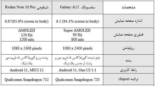 سامسونگ شیائومی