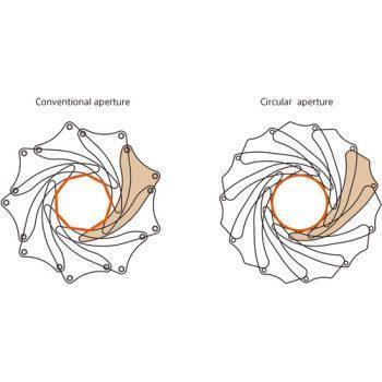 لنز Sony FE 24mm f/1.4 GM Lens