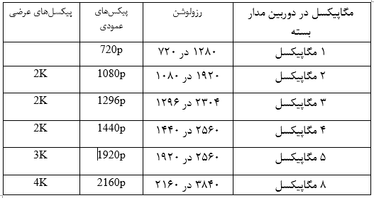دوربین مدار بسته