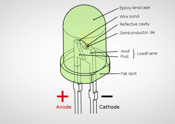 ویدیولایت led