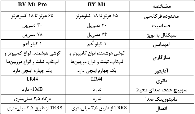 BY-M1 و BY-M1 Pro