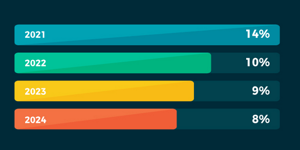 فروشگاه اینترنتی