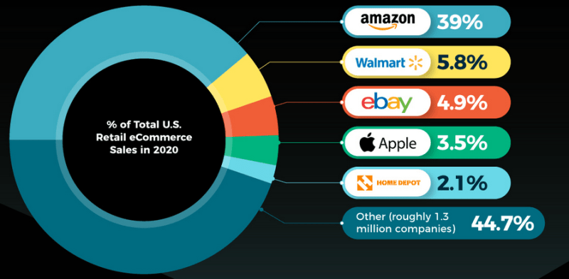 فروشگاه اینترنتی