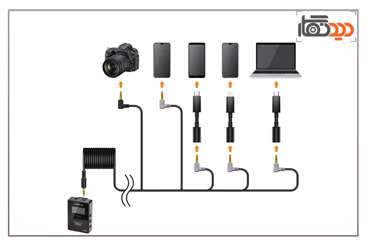 Comica Audio BoomX-D PRO D1 Wireless Microphone