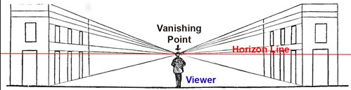 نقطه گریز در عکاسی 