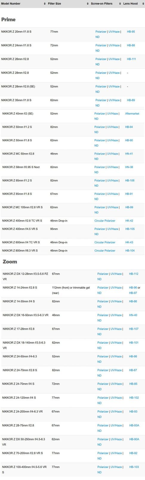 فیلتر لنز دوربین نیکون