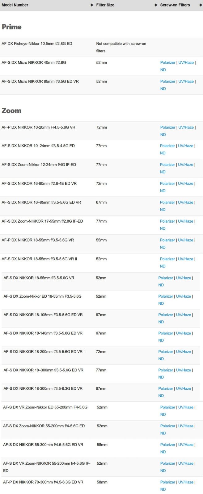 فیلتر لنز دوربین نیکون