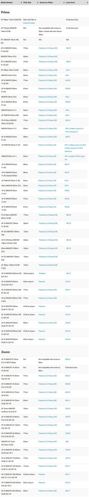 فیلتر لنز دوربین نیکون