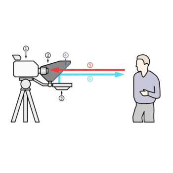 تله پرامپتر اتوکیو دوسان Dousun tele prompter