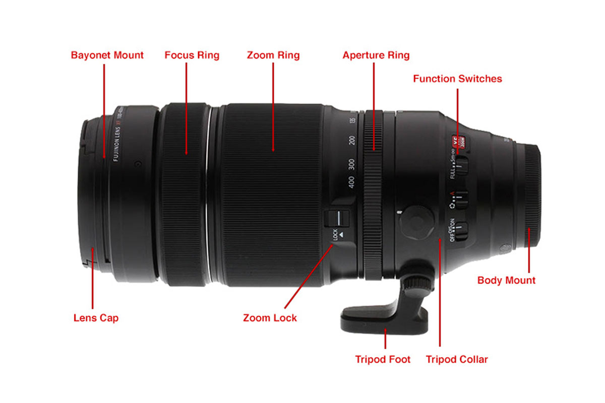 معرفی بخش های مختلف از یک لنز دوربین عکاسی