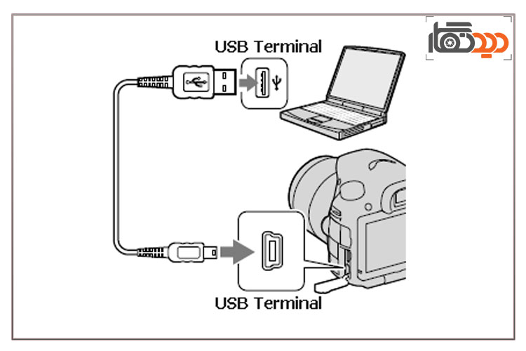 متصل کردن دوربین سونی به کامپیوتر