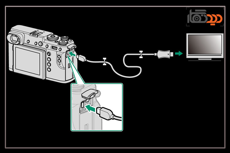 اتصال دوربین سونی به کامپیوتر