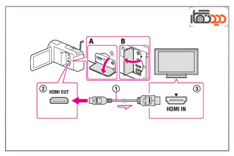 اتصال دوربین سونی را به تلویزیون