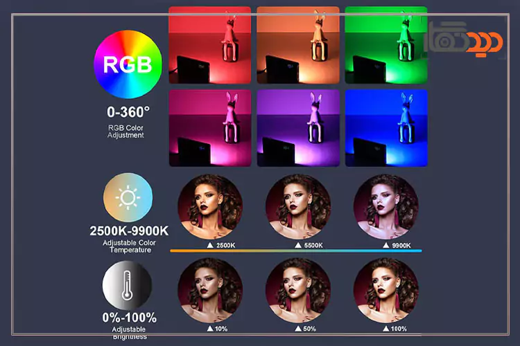 حالات آر جی بی، دمای رنگ و حداکثر روشنایی Harmony LR135 RGB LED Light Panel