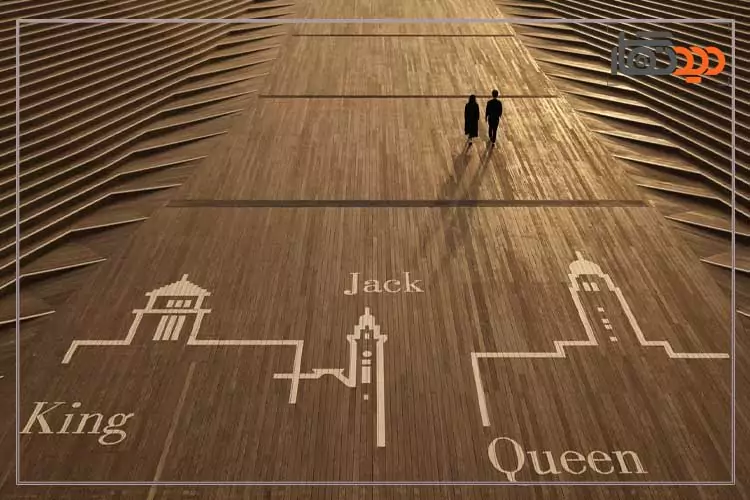 دوربین کانن r100 و نمای روبرو و کیفیت تصویر عکاسی از نمای بالا