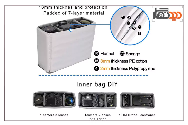 گنجایش کیف دوربین Caden K11 و پد های جداشونده