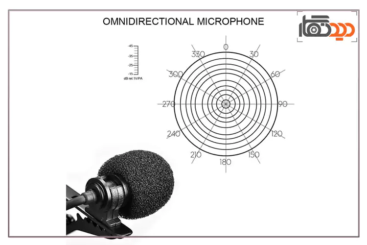 الگوی قطبی میکروفون کامیکا Comica CVM-M-O1