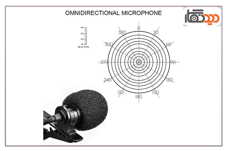الگوی قطبی میکروفون کامیکا Comica CVM-V01SP UC
