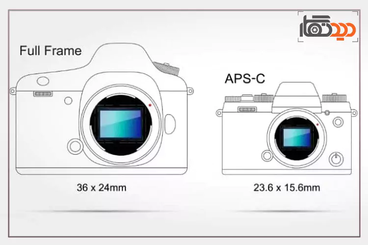 سنسور لنزهای فول‌فریم و APS-C