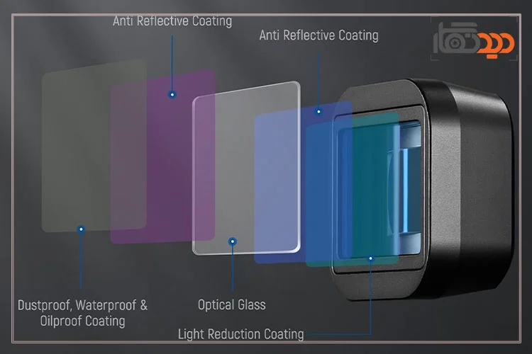 لنز آنامورفیک نیور برای هیرو NEEWER 12-11-10-9
