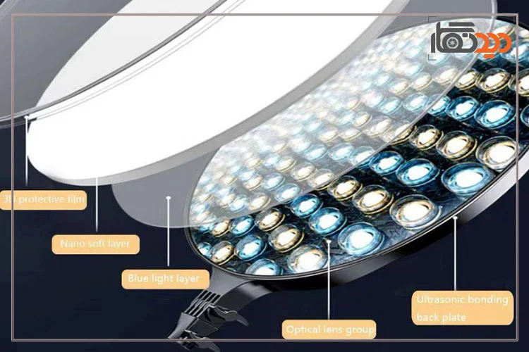 پنل نور ثابت سافت لايت PF45