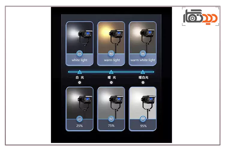 دمای رنگ ویدیولایت 500 وات دياموند Diamond KY-BK500W