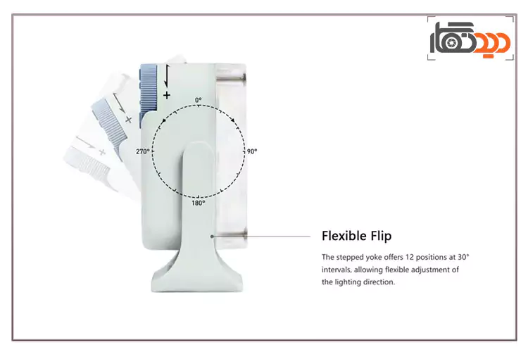 قابلیت انعطاف پذیری نور نانلایت پیکو Nanlite Pico