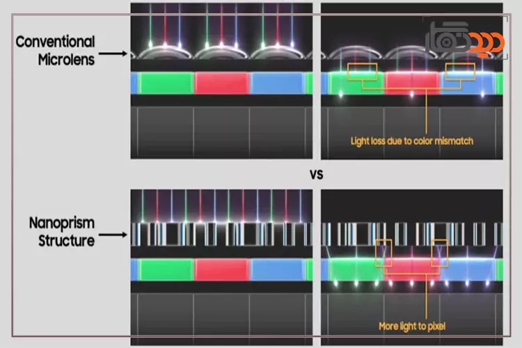 حسگر نانوپریسم سامسونگ عکس 2