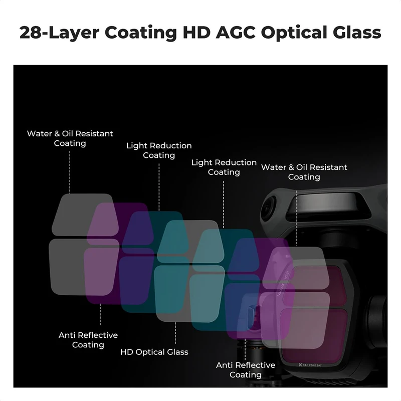 فیلتر لنز کی اند اف K&amp;F KIT ND8 ND16 CPL NANO X FOR DJI AIR 3 FILTER — تصویر 3